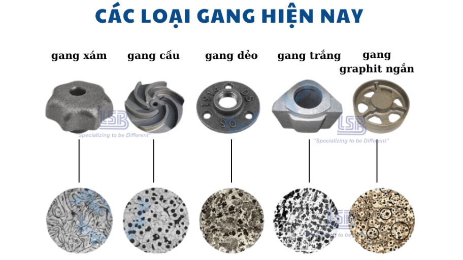 Các loại gang hiện nay