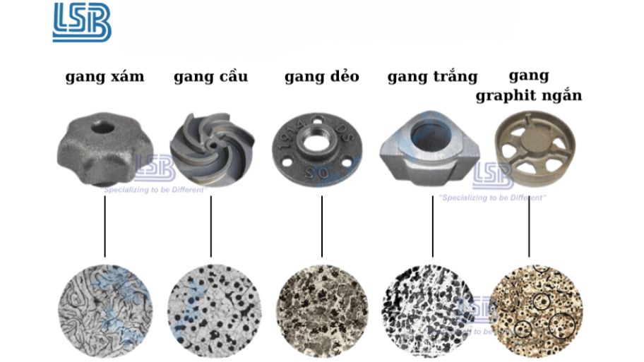 Các yếu tố ảnh hưởng đến chất lượng hợp kim cầu hóa