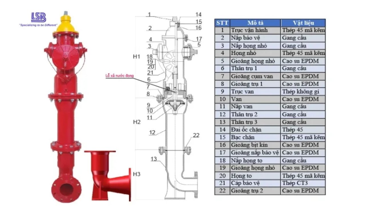Cấu tạo chi tiết của trụ chữa cháy - trụ cứu hỏa