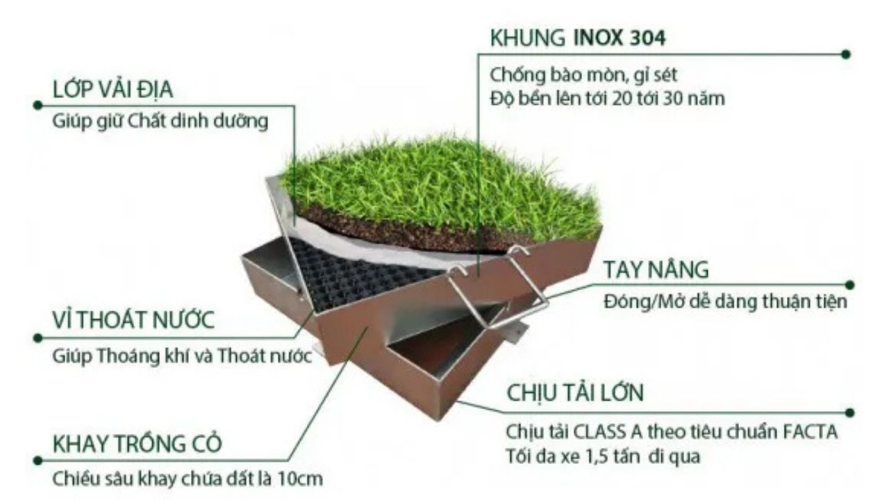 Cấu tạo Nắp hố ga Inox 304/201