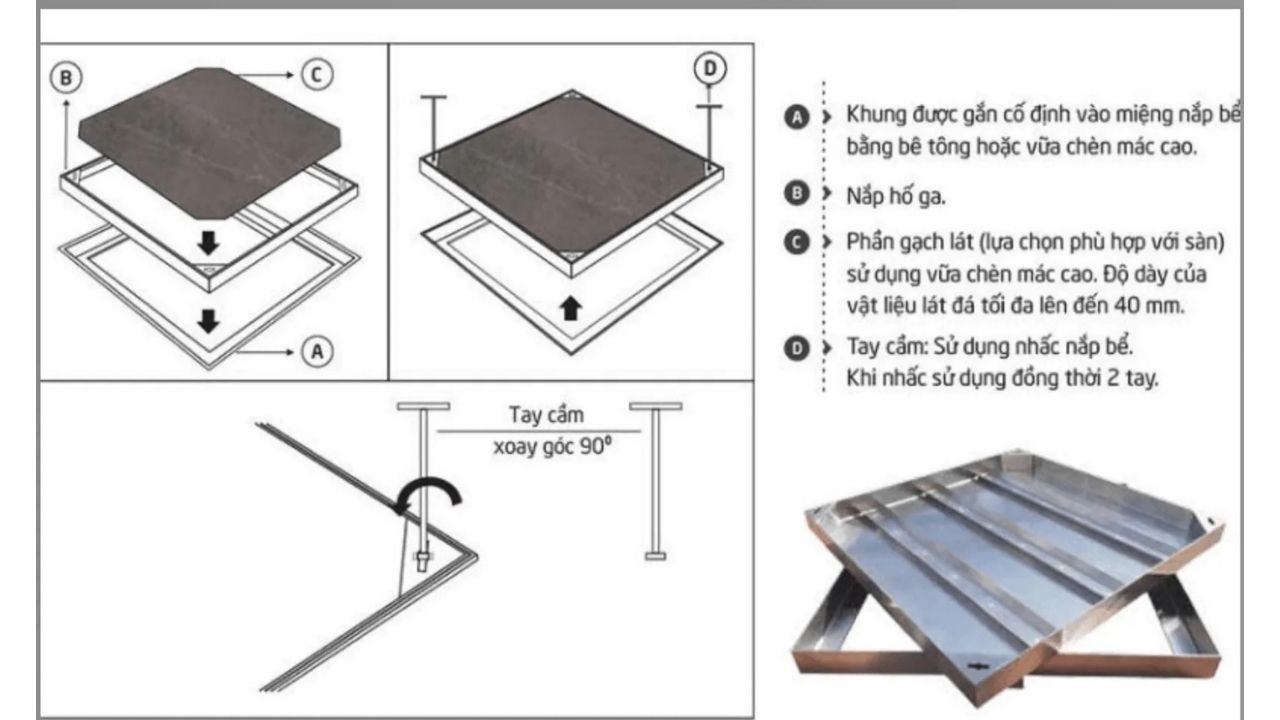 Cấu tạo Nắp hố ga Inox 304/201