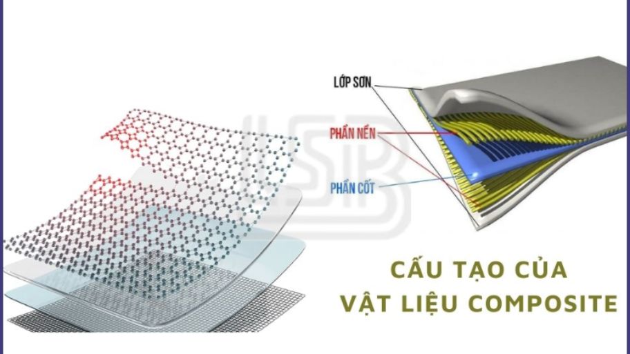 Cấu tạo của vật liệu composite