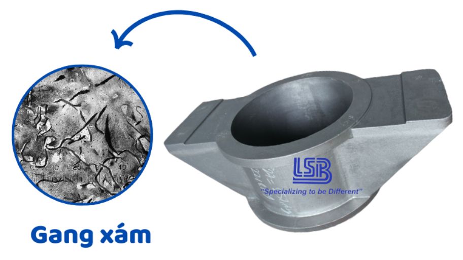 Gang Xám: Cấu trúc hình học của gang cầu và gang xám khác nhau như thế nào?