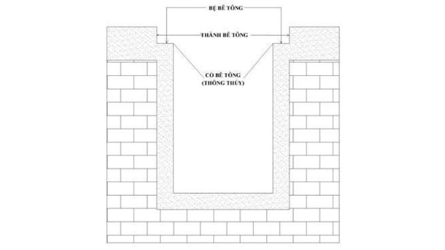 Chọn nắp hố ga phù hợp