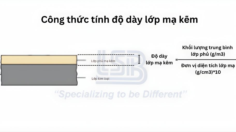 Cách tính độ dày lớp mạ kẽm