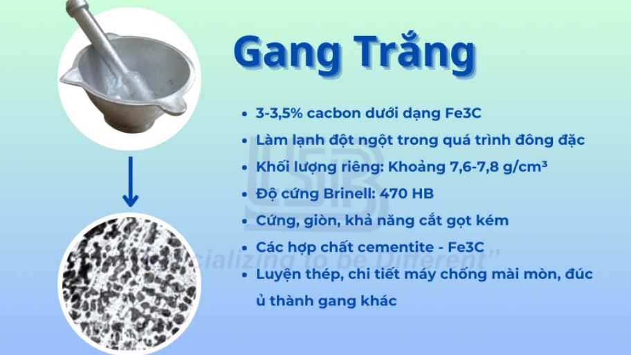 Gang trắng là gì
