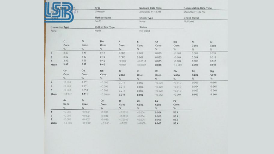 Kết quả sau khi test
