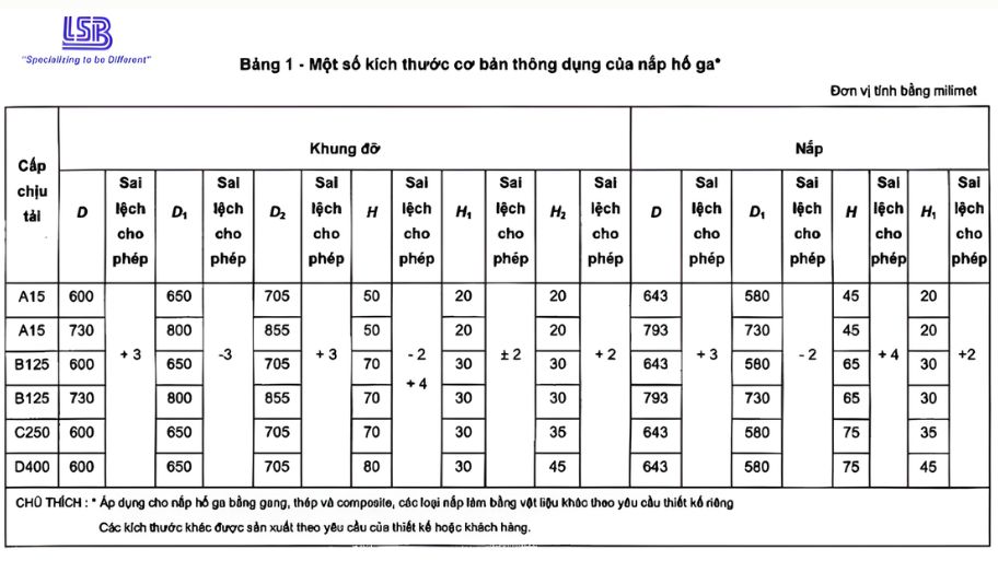 Một số kích thước cơ bản thông dụng của nắp hố ga