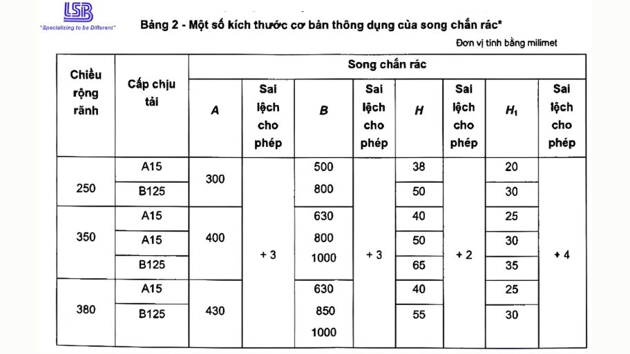 Một số kích thước cơ bản thông dụng của song chắn rác TCVN 1033-3:2014