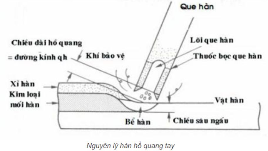 Phương pháp hàn phục hồi lỗi mẻ cạnh