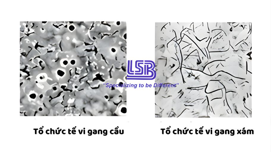 Tầm quan trọng của khối lượng riêng của gang