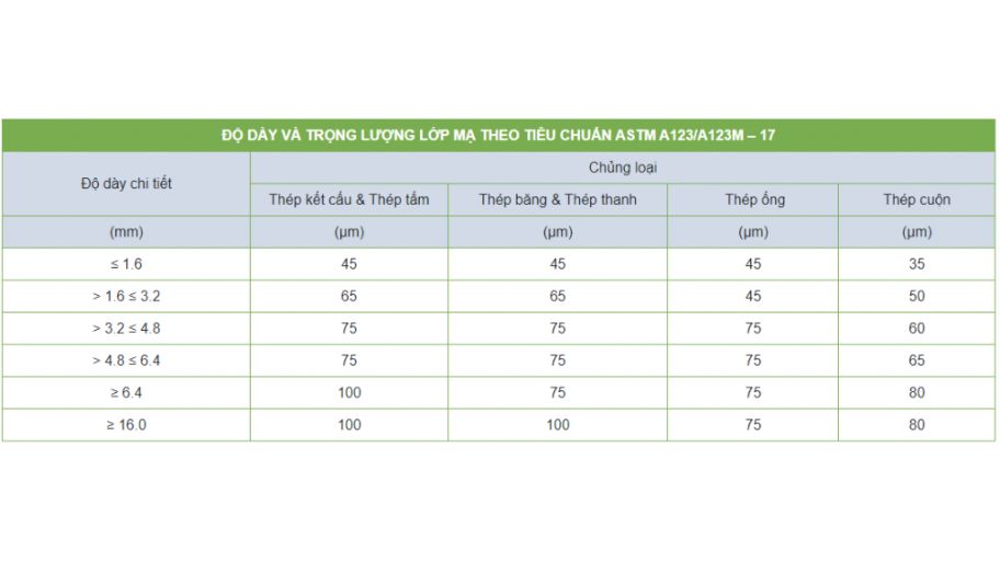 Tiêu chuẩn mạ kẽm nhúng nóng