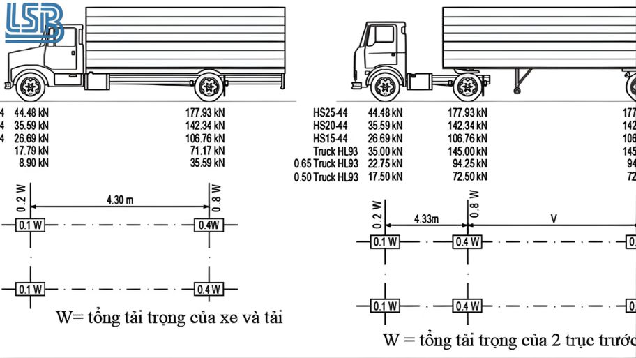 Vai trò của tải trọng H30 - XB80