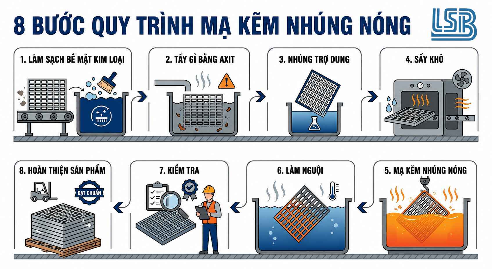 loi thuong gap trong gia cong kim loai 3