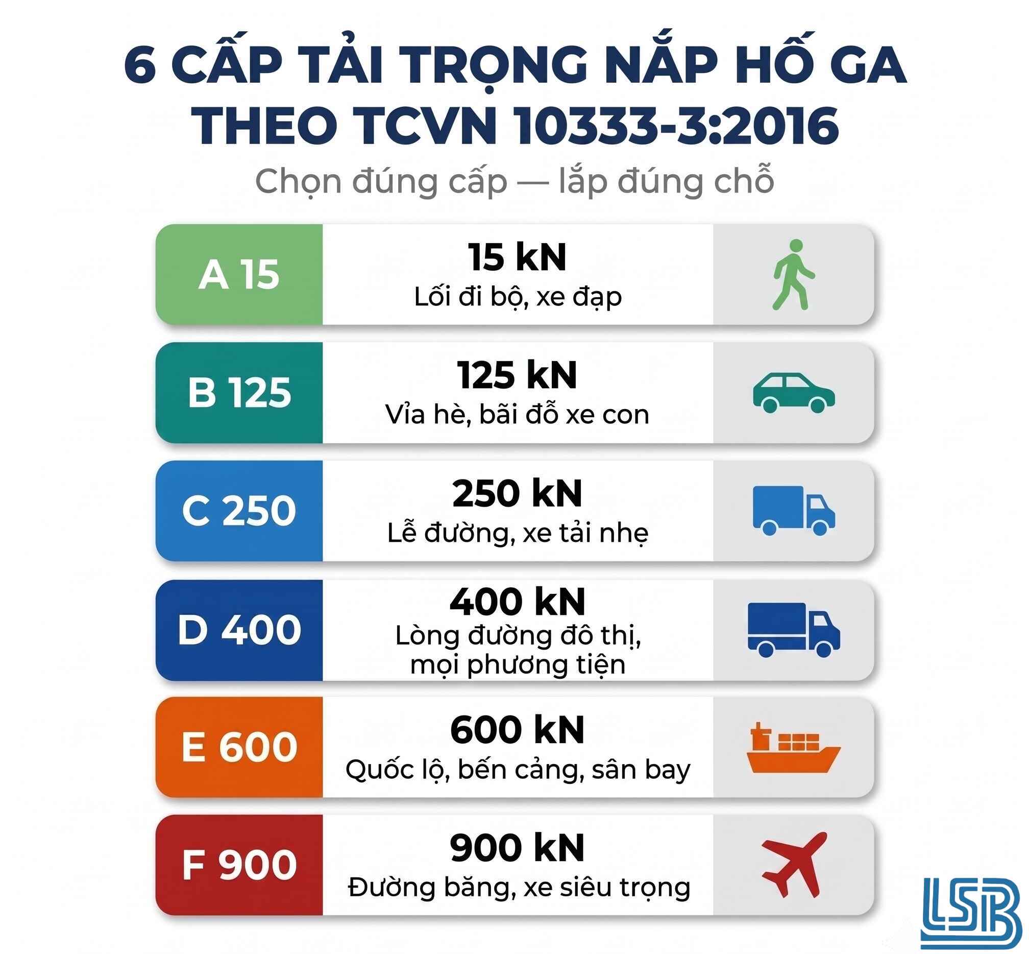 6 cap tai trong